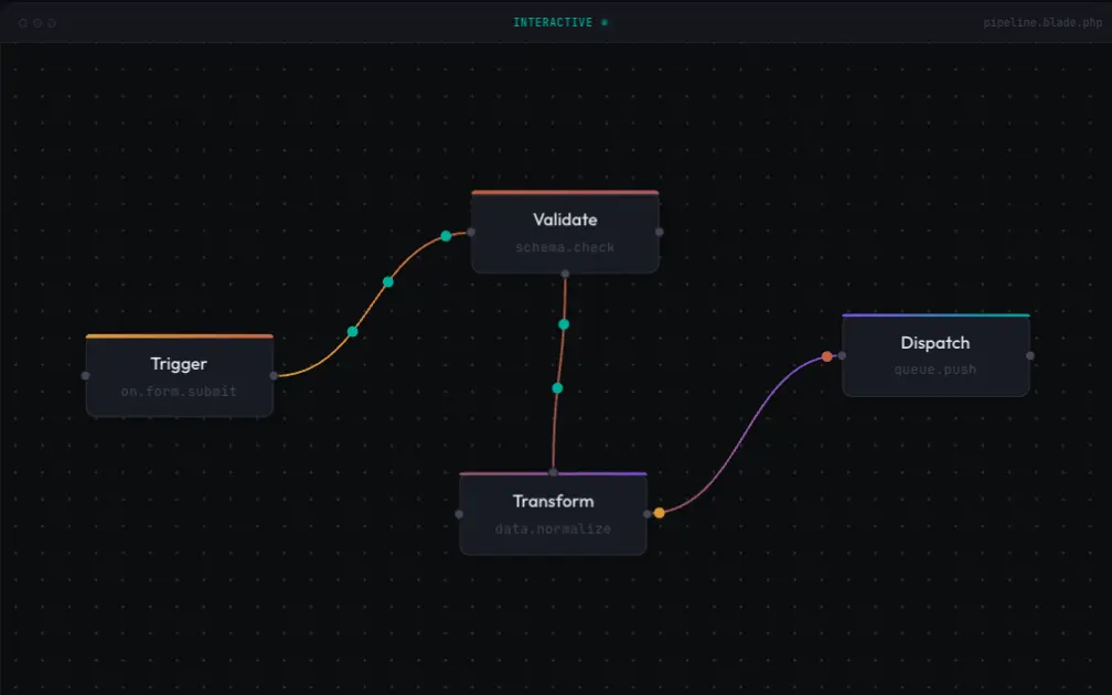 ArtisanFlow — The flowchart engine Alpine.js never had